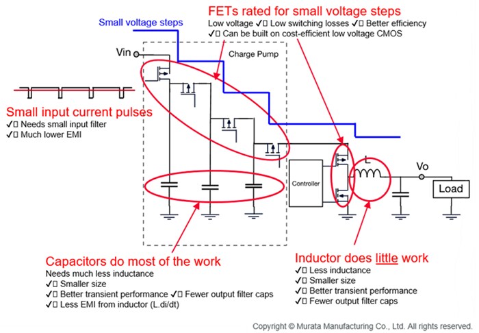 Infographic - Murata MY Series UltraBK™ 4A/6A DC/DC Converter Modules